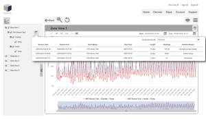 EL-Cloud View of Graph